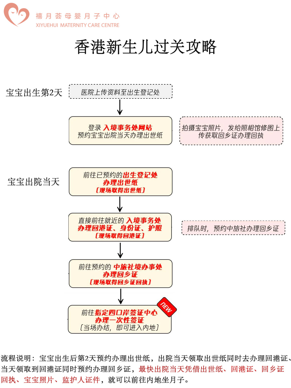 香港坐月子要多少錢一個月，簡單算一筆賬就清楚了2